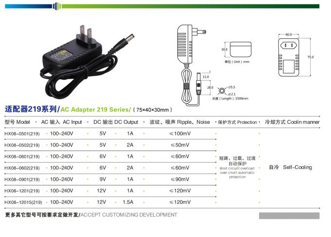 alimentazione elettrica dell'adattatore 12V 1A dell'alimentazione elettrica del CCTV 12W di 75*40*30mm con la spina del Regno Unito Stati Uniti UE 0