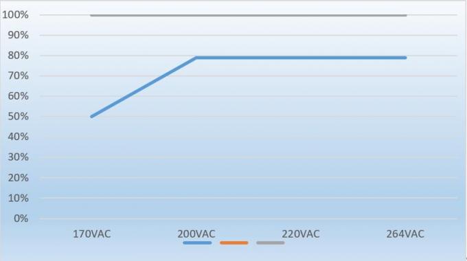 Alimentazione elettrica costante del segno del trasformatore 12VDC AC230V 5Amp LED di tensione LED 1